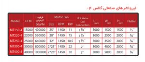 جدول مشخصات فنی ایرواشر صنعتی البرز آذر