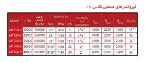جدول مشخصات فنی ایرواشر صنعتی البرز آذرجدول مشخصات فنی ایرواشر صنعتی البرز آذر