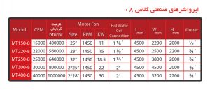 جدول مشخصات فنی ایرواشر صنعتی البرز آذر