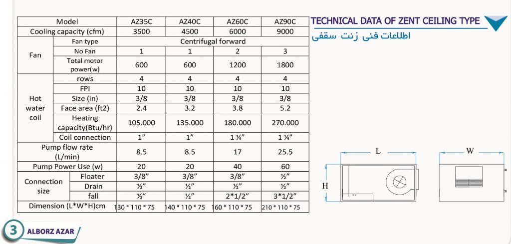 جدول مشخصات فنی هواساز آپارتمانی مدل سقفی